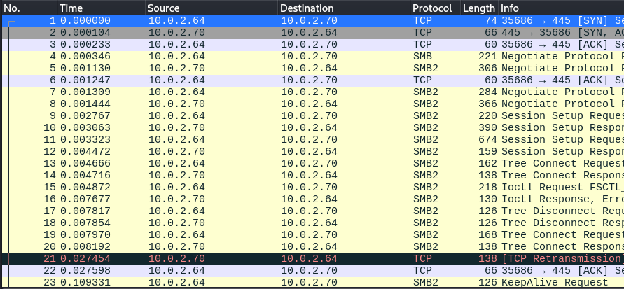 First look at the PCAP file